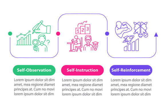 Self-Control Techniques Vector Graphics